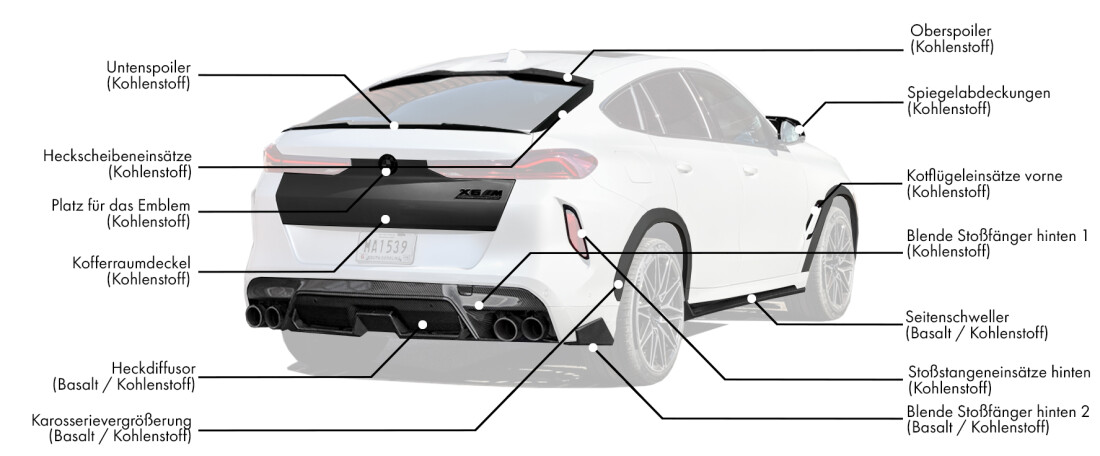 Body kit für BMW X6M F96 enthält:
