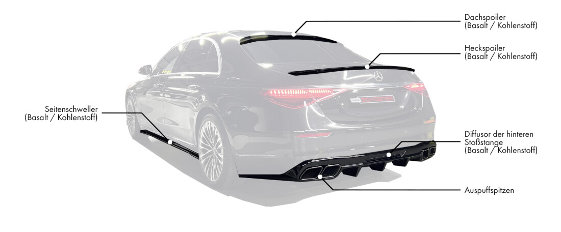Body kit für Mercedes-Benz W223 enthält: