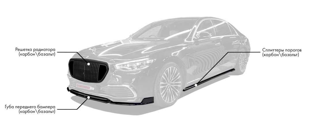 Обвес на Mercedes-Benz W223 включает: