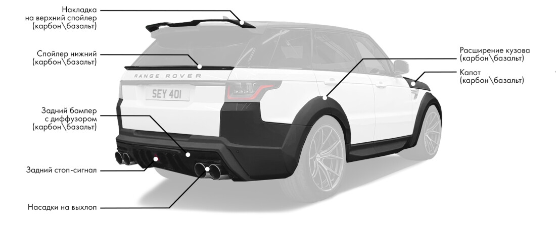 Обвес на Range Rover Sport включает: