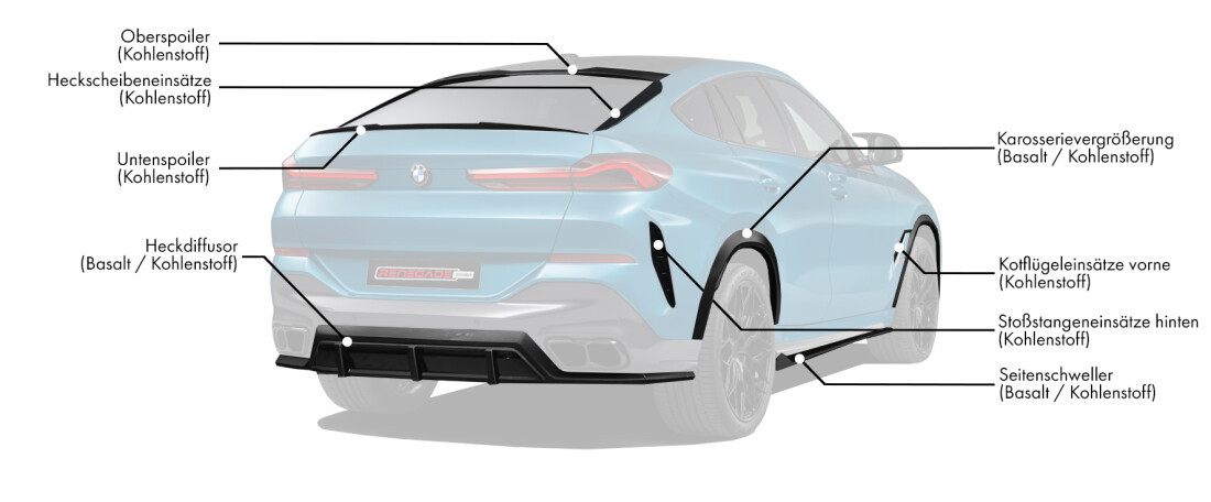 Body Kit für BMW X6 LCI enthält:
