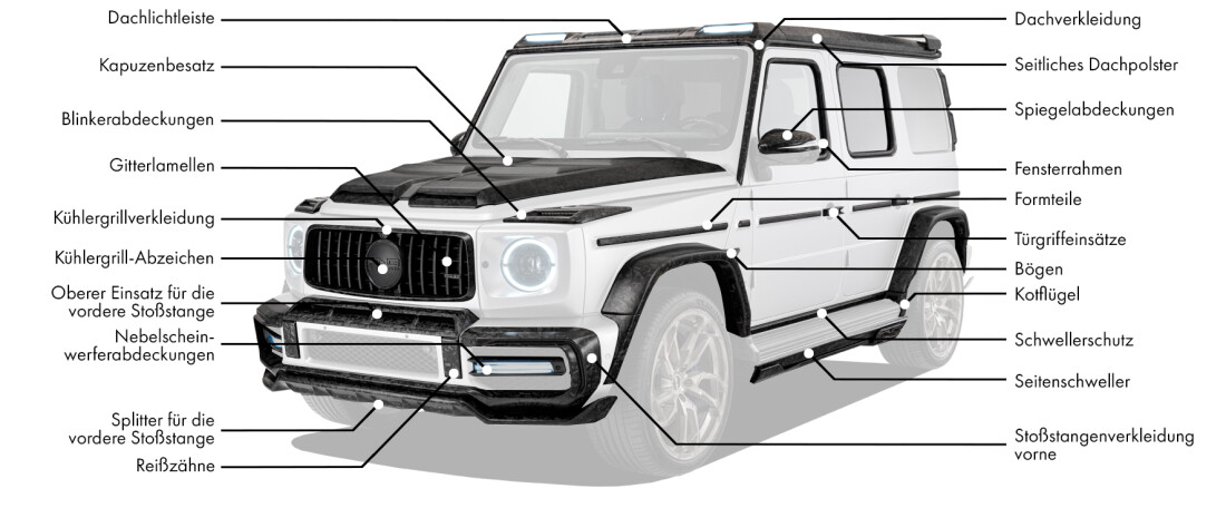 Body kit für Mercedes-Benz G63 enthält: