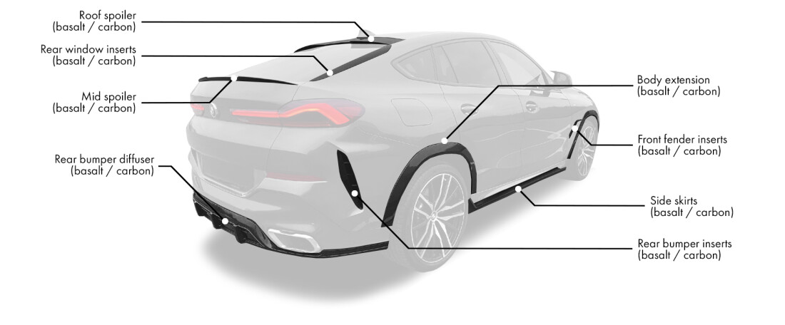 Body kit for BMW X6 G06 includes: