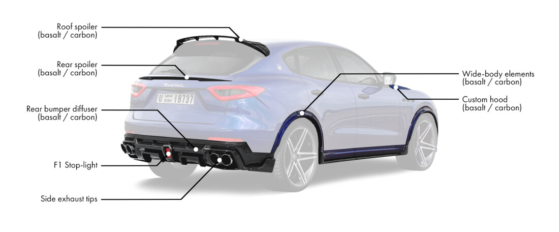 Body kit for Maserati Levante includes: