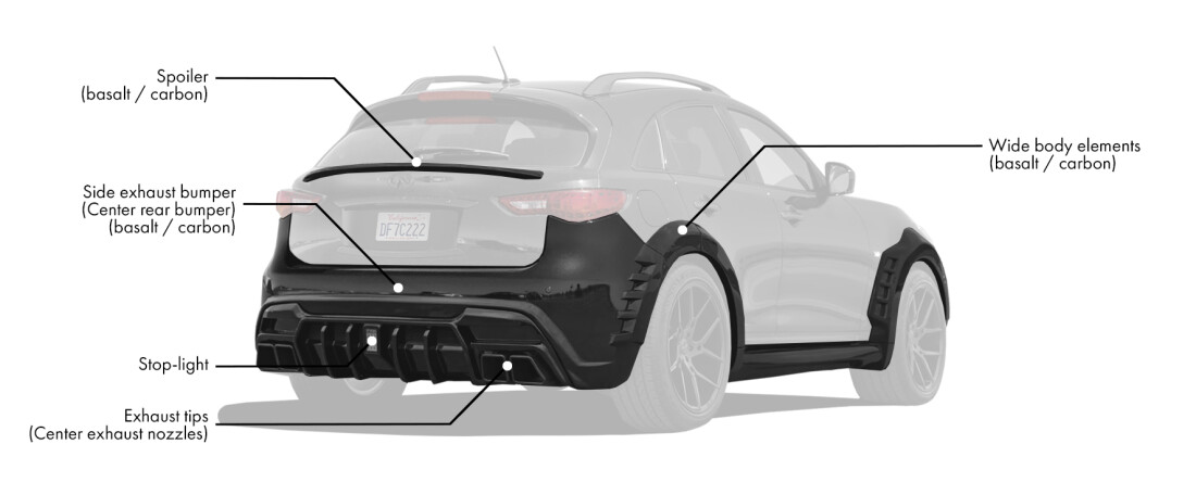 Body kit for Infiniti QX (FX S51) includes: