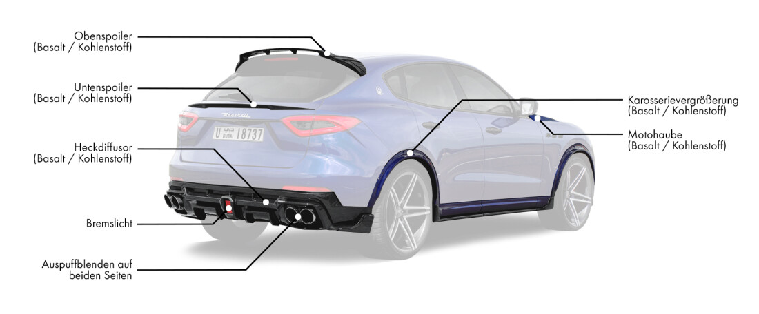 Karosserie-Kit für Maserati Levante enthält: