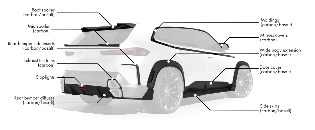 Body kit for BMW XM includes: