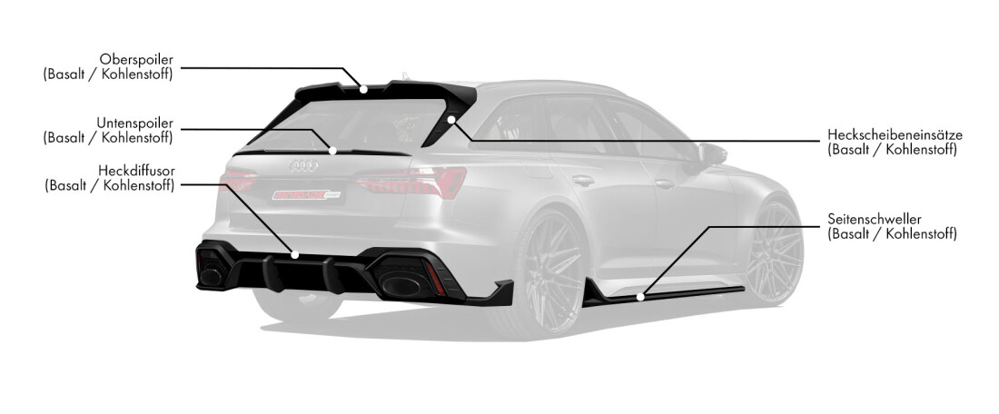 Karosserie-Kit für Audi RS6 C8 enthält: