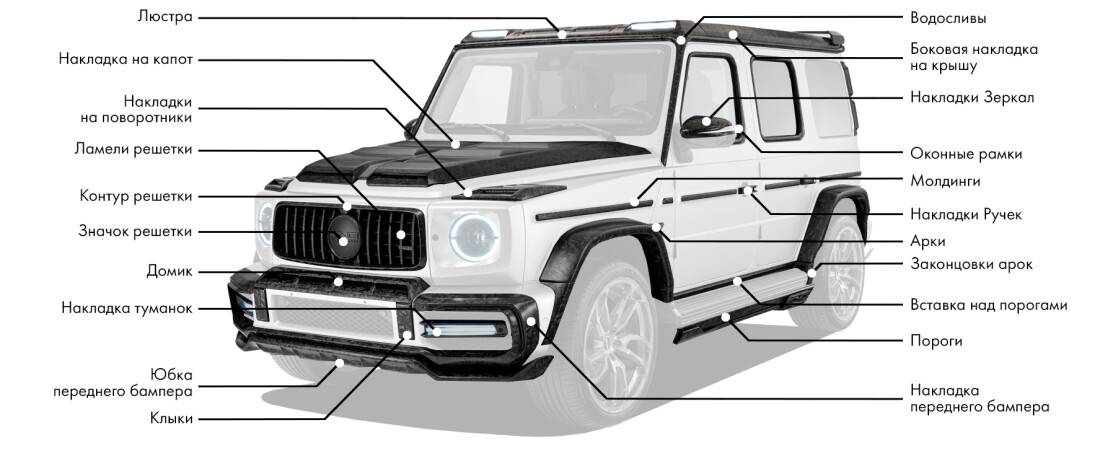 Обвес на Mercedes-Benz G63 включает: