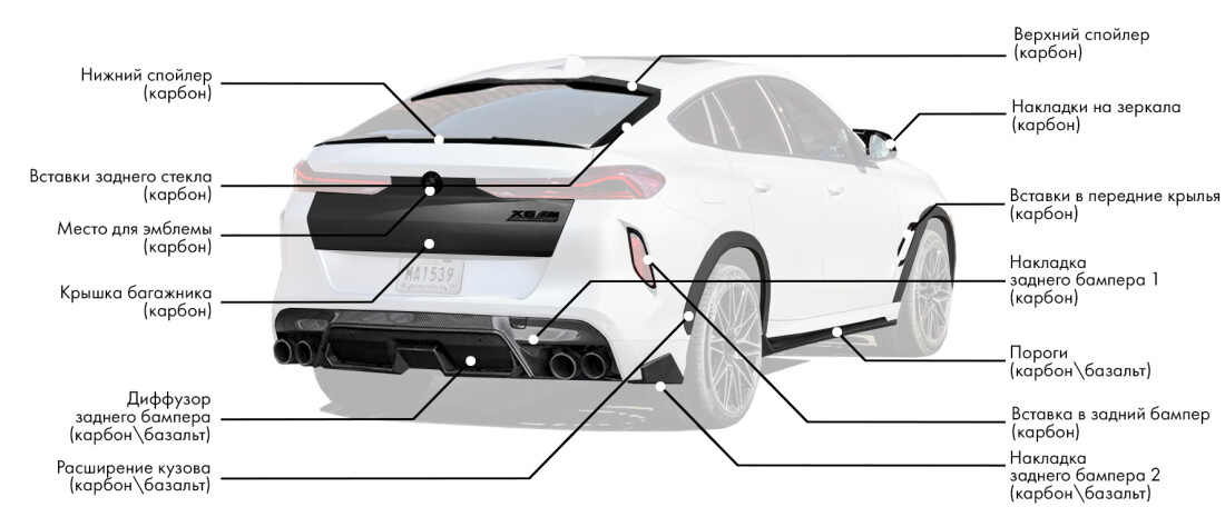 Обвес для BMW X6M F96 включает: