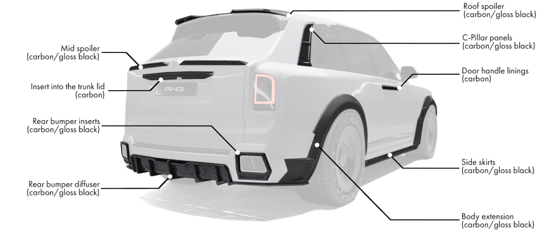 Body kit for Rolls-Royce Cullinan includes: