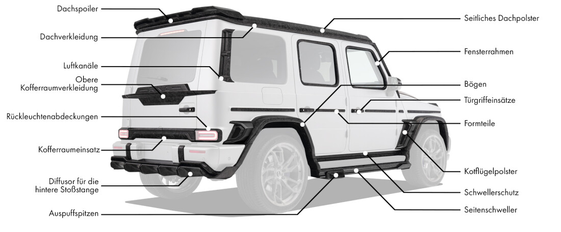 Body kit für Mercedes-Benz G63 enthält: