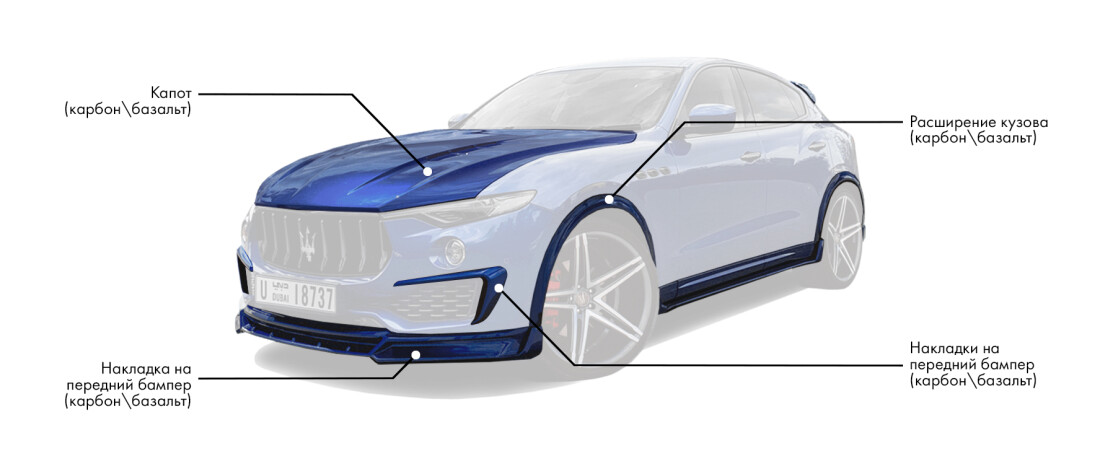 Обвес на Maserati Levante включает: