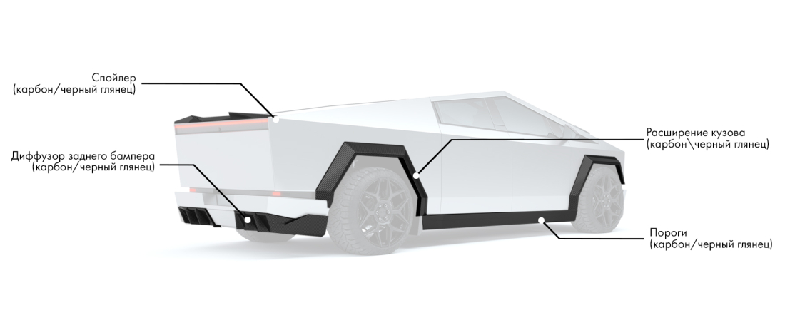 Обвес на Tesla Cybertruck включает: