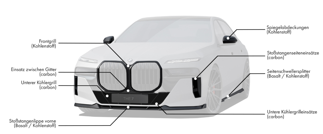Body kit für BMW 7 G70 enthält: