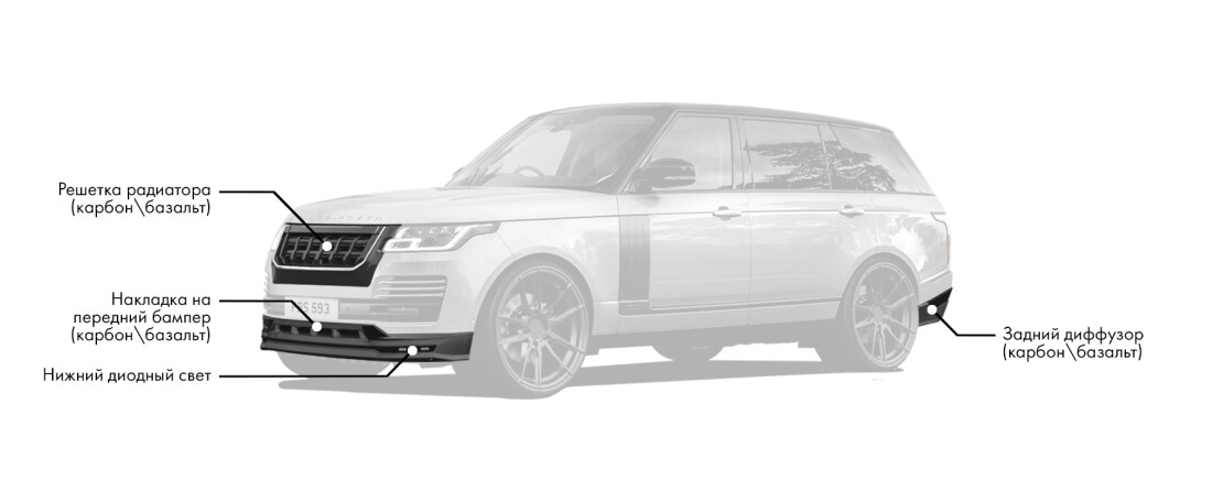 Тюнинг-обвес на Range Rover включает: