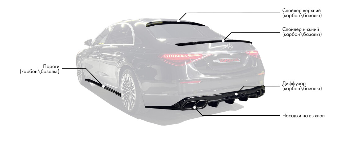 Обвес на Mercedes-Benz W223 включает: