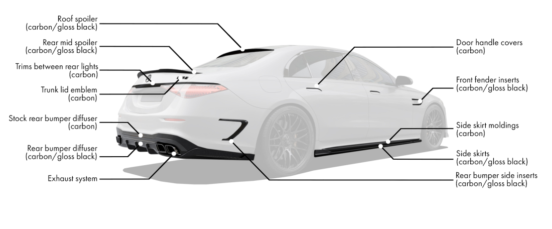 Body kit for Mercedes-Benz S63 W223 includes: