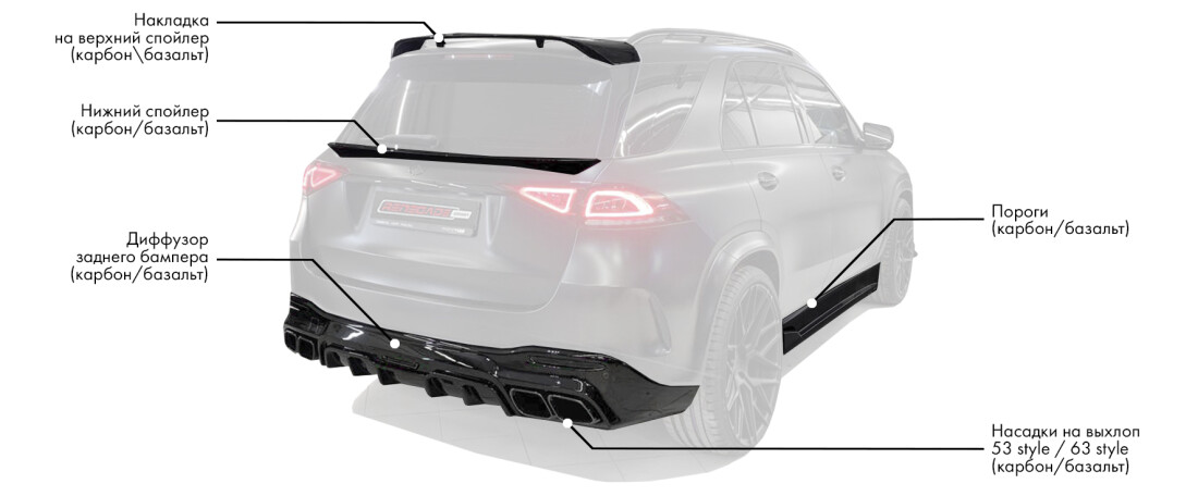 Обвес на Mercedes-Benz GLE V167 включает: