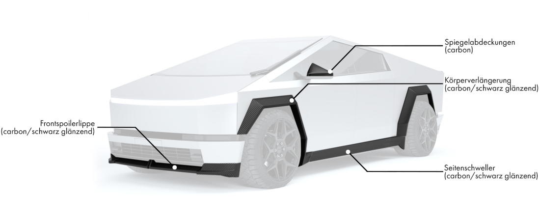 Body kit für Tesla Cybertruck enthält: