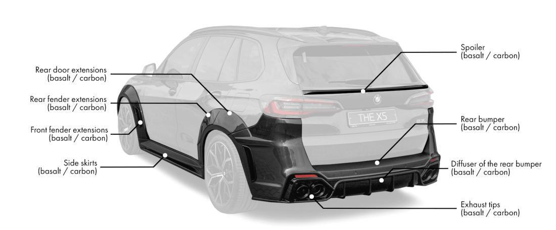 Body kit for BMW X5 G05 includes: