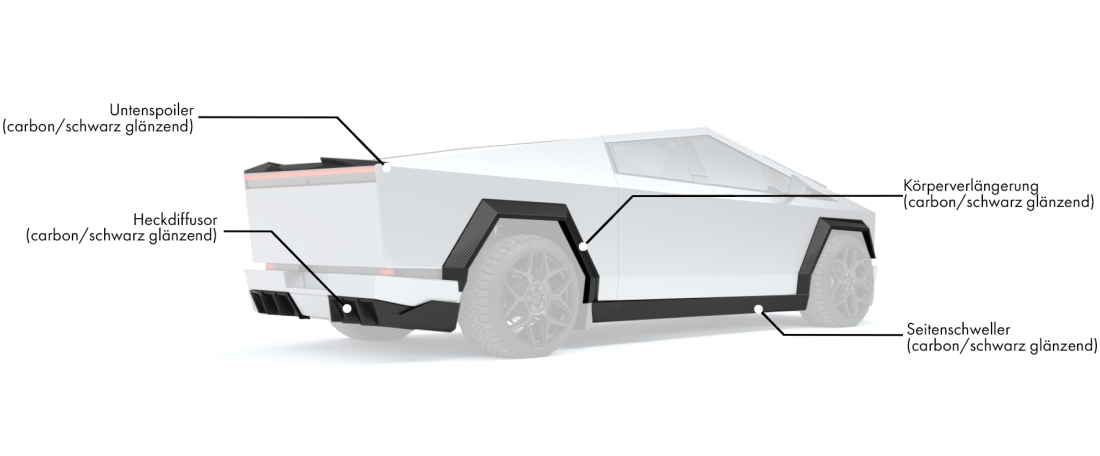 Body kit für Tesla Cybertruck enthält: