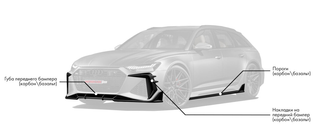 Обвес на Audi RS6 C8 включает: