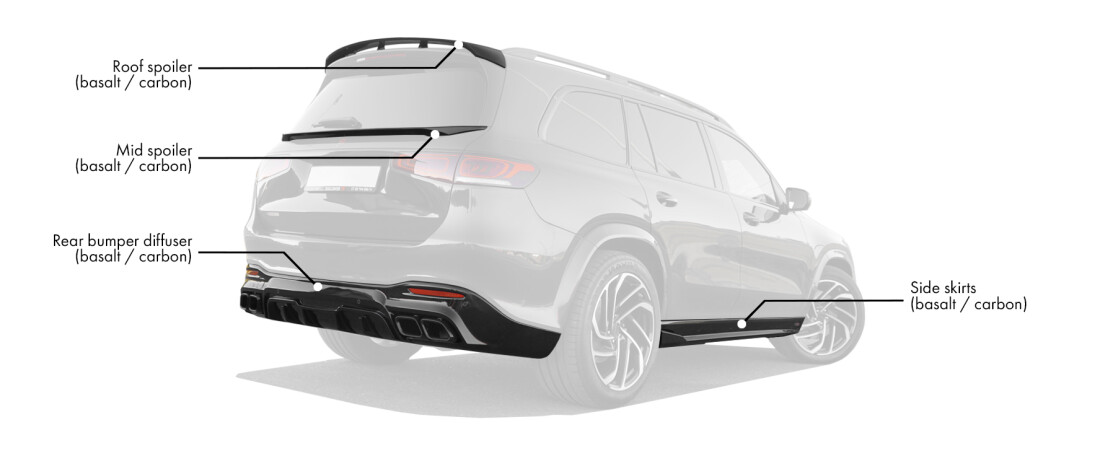 Body kit for Mercedes-Benz GLS X167 includes: