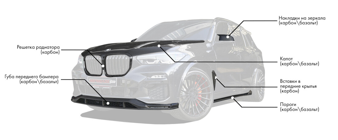 Обвес для BMW X5 G05 M-Пакет включает: