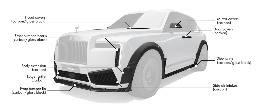 Body kit for Rolls-Royce Cullinan includes:
