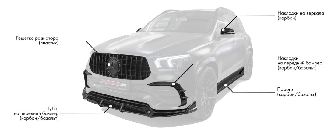 Обвес на Mercedes-Benz GLE V167 включает: