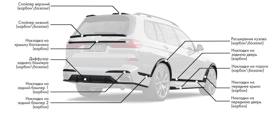 Обвес для BMW X7 G07 включает:
