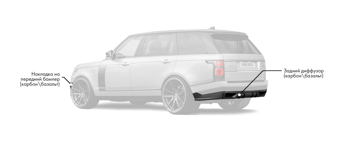 Тюнинг-обвес на Range Rover включает: