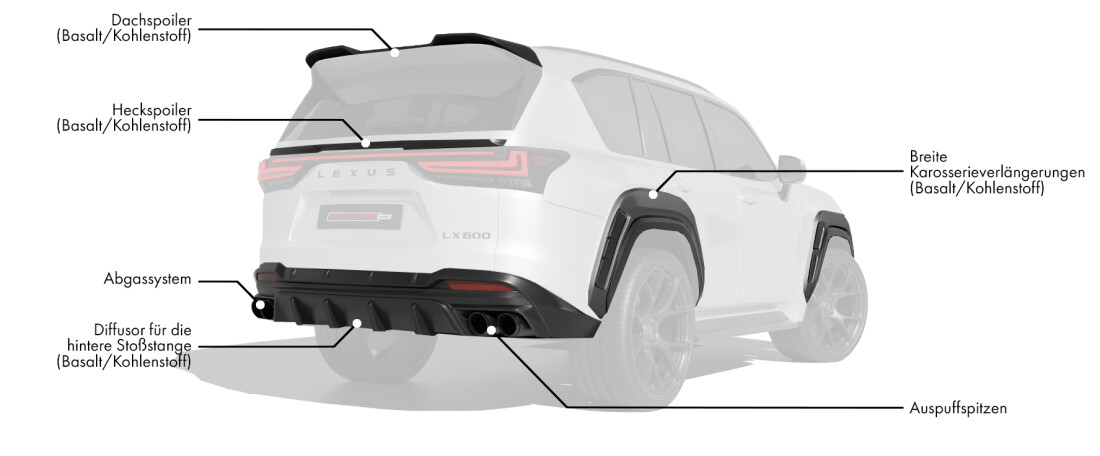 Body kit für Lexus LX600 500d enthält: