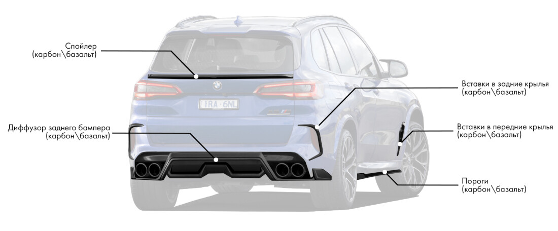 Обвес для BMW X5M F95 включает:
