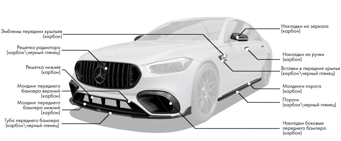 Обвес для Mercedes-Benz S63 W223 включает: