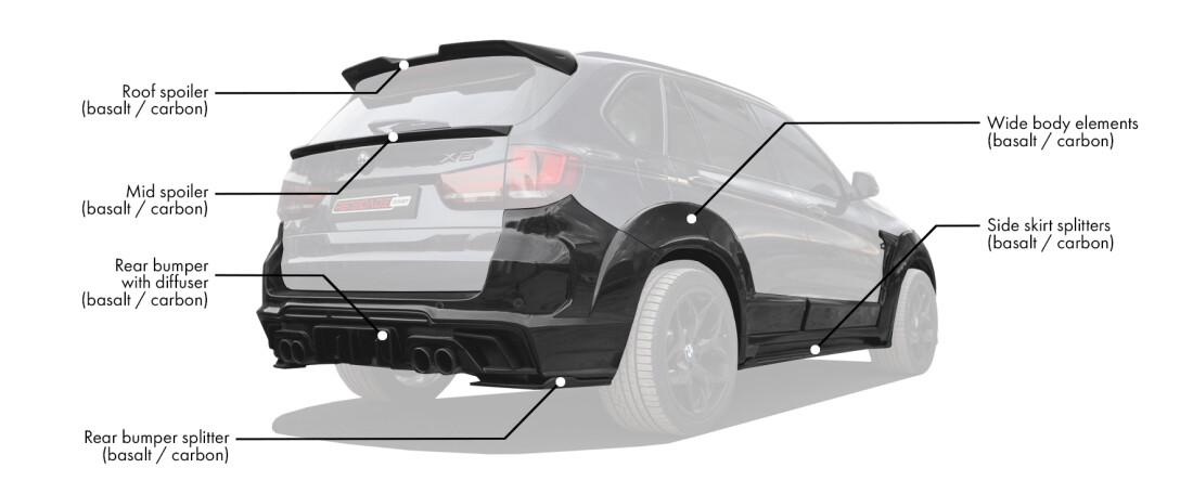 Body kit for BMW X5 F15/F85 includes: