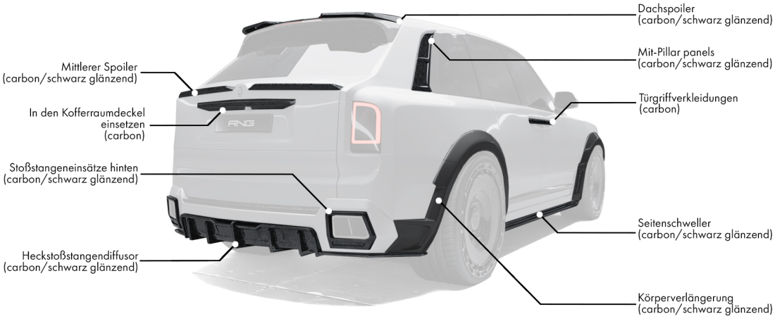 Karosserie-Kit für Rolls-Royce Cullinan enthält: