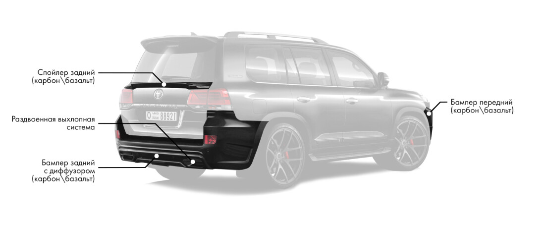 Тюнинг-обвес на Toyota Land Cruiser 200 включает: