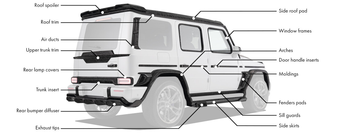 Body kit for Mercedes-Benz G63 includes: