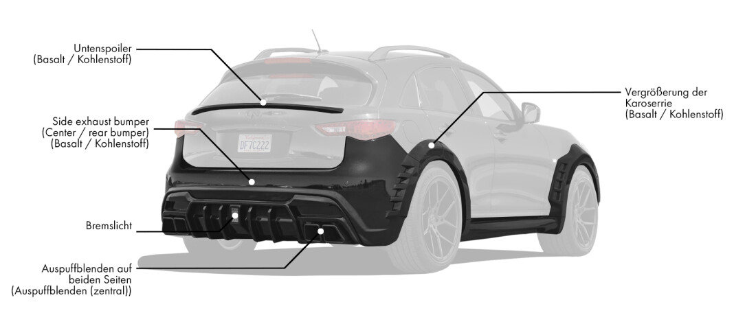 Karosserie-Kit für Infiniti QX (FX S51) enthält: