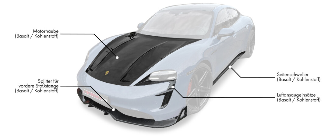 Karosserie-Kit für Porsche Taycan enthält: