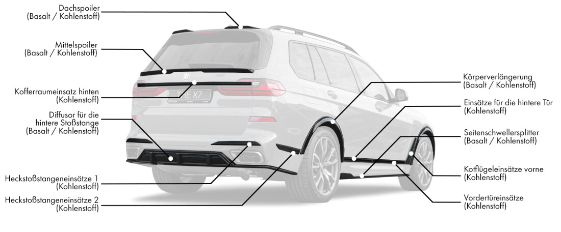 Body kit für BMW X7 LCI enthält:
