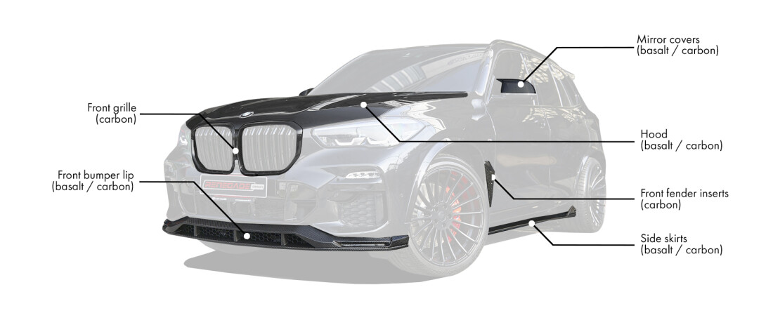 Body Kit for BMW X5 G05 includes: