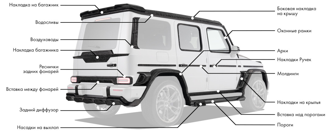 Обвес на Mercedes-Benz G63 включает: