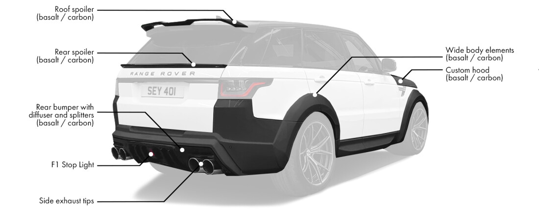Body kit for Range Rover Sport includes: