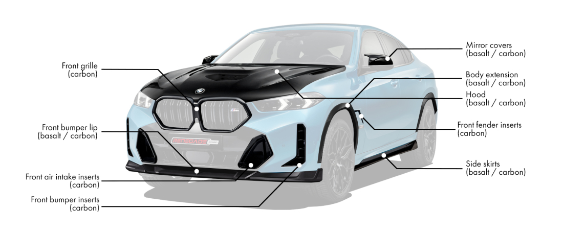 Body kit for BMW X6 LCI includes: