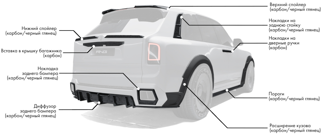 Обвес на Rolls-Royce Cullinan включает: