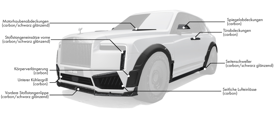 Karosserie-Kit für Rolls-Royce Cullinan enthält: