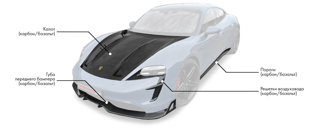Обвес на Porsche Taycan включает: